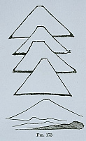 富士山の輪郭図　“Japan Day by Day”，FIG.173