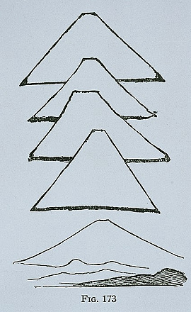 富士山の輪郭図“Japan Day by Day”，FIG.173