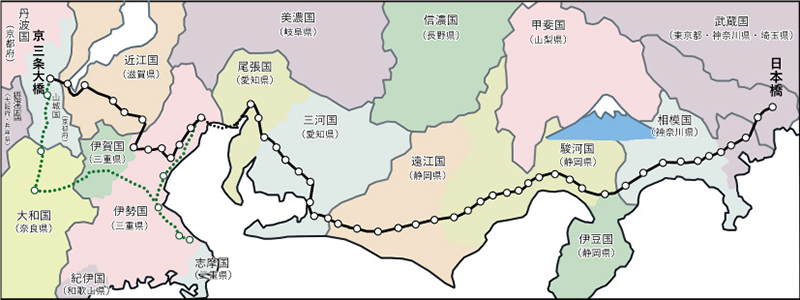 東海道五十三次図