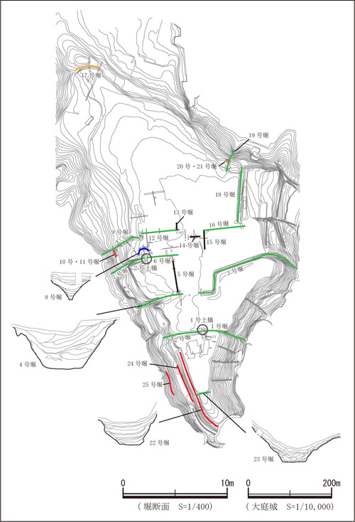 発掘調査で見つかった大庭城の防御施設